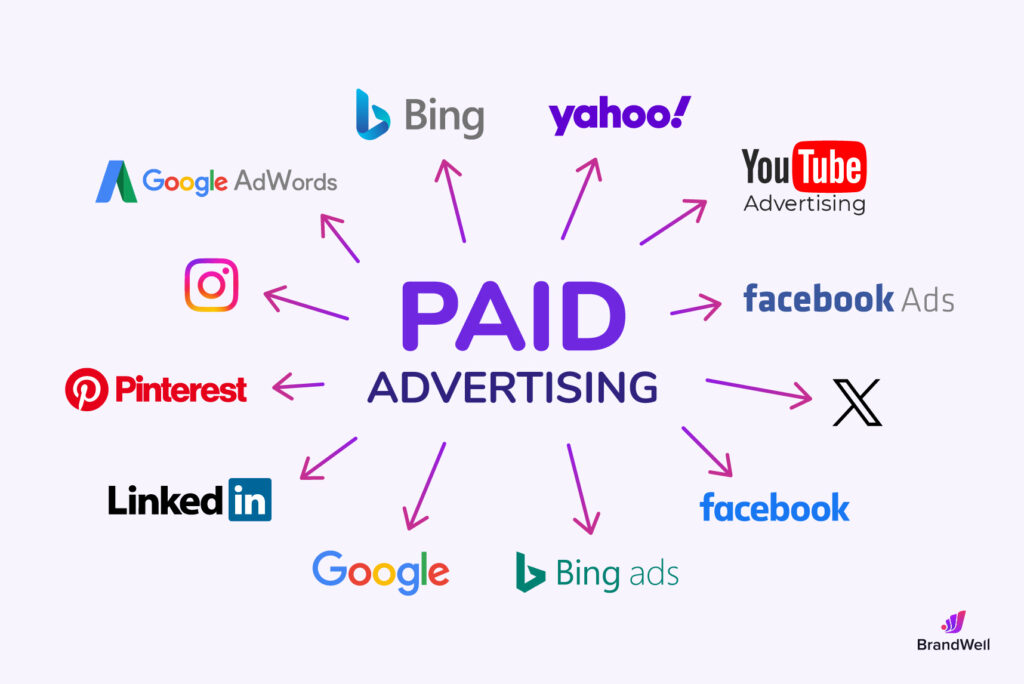 paid-ads- digital marketing service